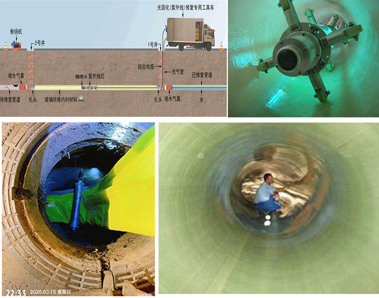 大丰UV-CIPP内衬修复