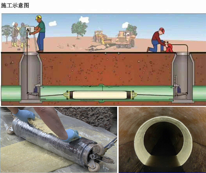 大丰管道局部点状修复